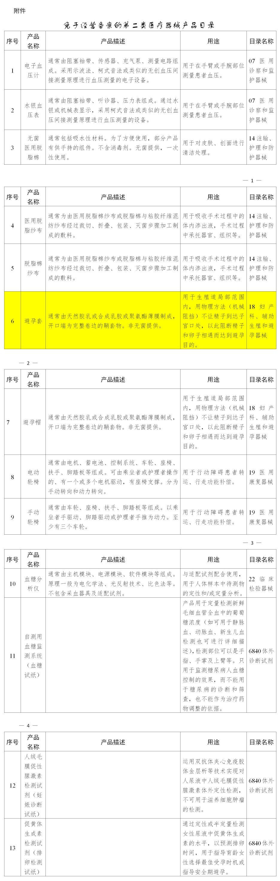 賣避孕套不用備案啦！(圖2)