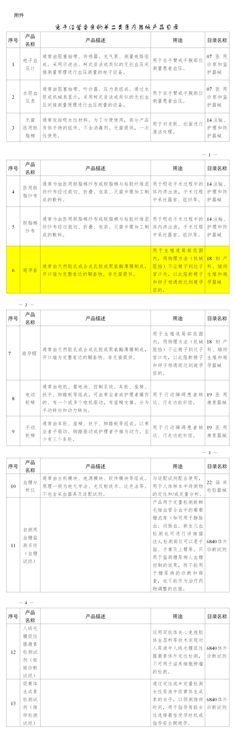 避孕套，不引人關(guān)注的高利潤產(chǎn)品！(圖5)